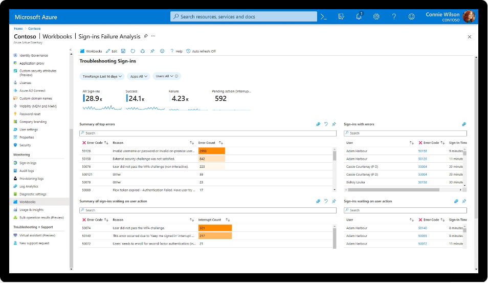 Azure Active Directory
