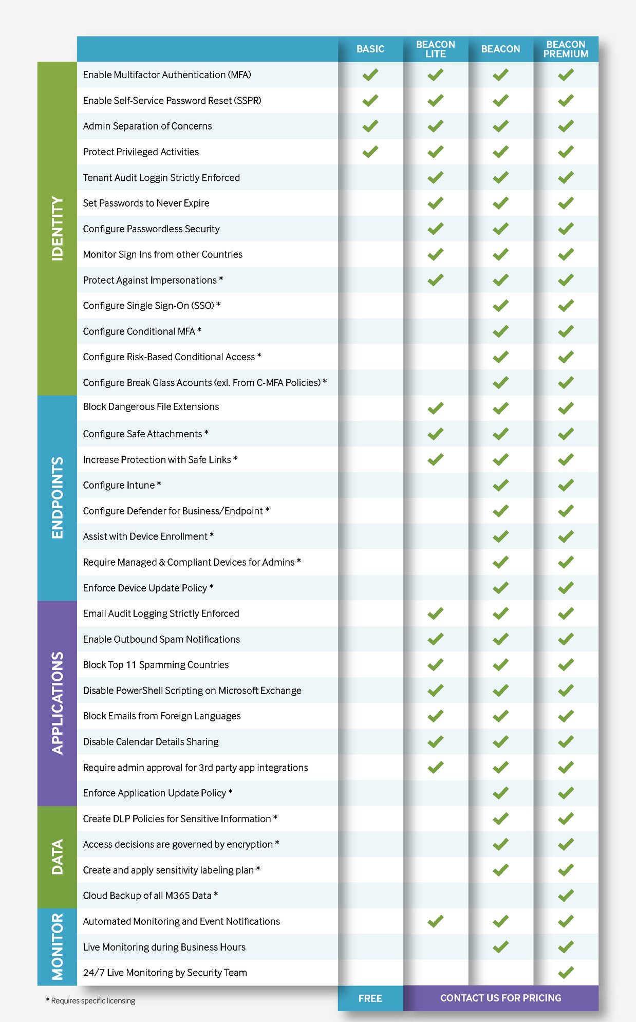 Beacon Tiers-2