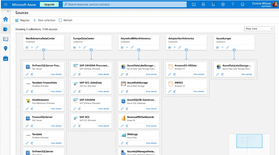Microsoft Purview