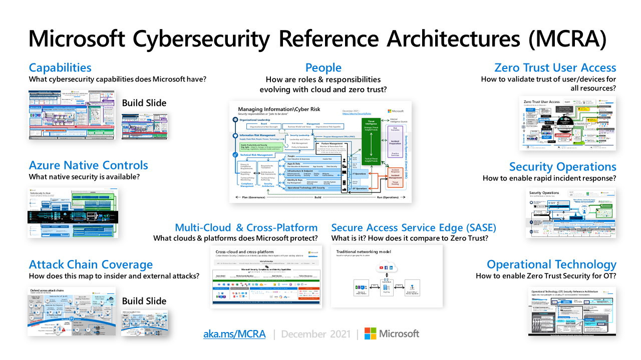 Microsoft Reference Architecture