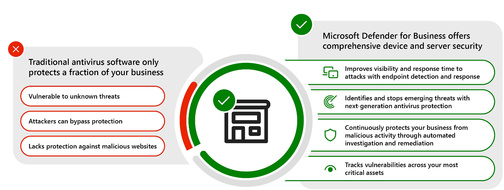 Windows Defender Security Center